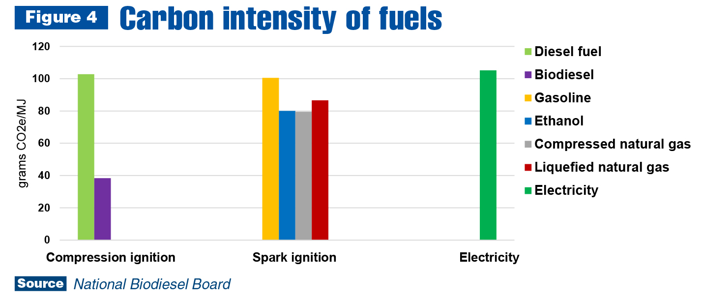 A Case For Diesel